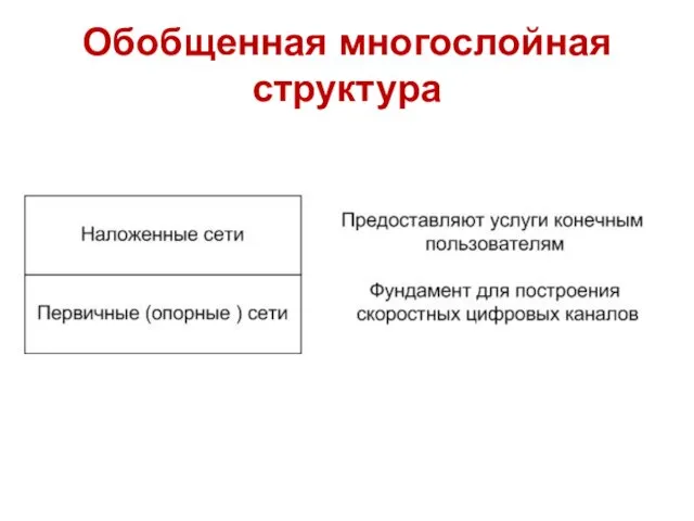 Обобщенная многослойная структура