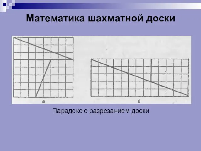 Математика шахматной доски Парадокс с разрезанием доски