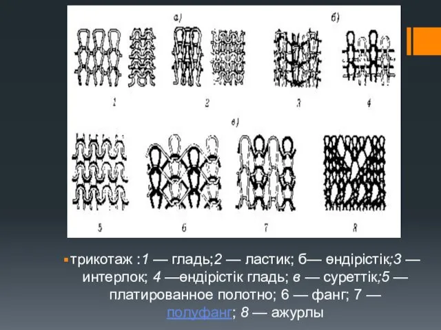 трикотаж :1 — гладь;2 — ластик; б— өндірістік;3 — интерлок; 4