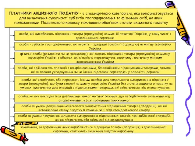 ПЛАТНИКИ АКЦИЗНОГО ПОДАТКУ - є специфічною категорією, яка використовується для визначення