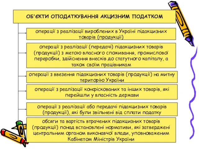 ОБ'ЄКТИ ОПОДАТКУВАННЯ АКЦИЗНИМ ПОДАТКОМ операції з реалізації вироблених в Україні підакцизних