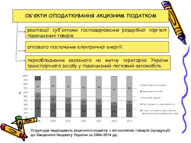 ОБ'ЄКТИ ОПОДАТКУВАННЯ АКЦИЗНИМ ПОДАТКОМ реалізації суб'єктами господарювання роздрібної торгівлі підакцизних товарів