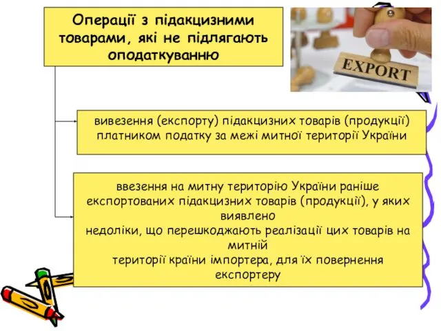 Операції з підакцизними товарами, які не підлягають оподаткуванню вивезення (експорту) підакцизних