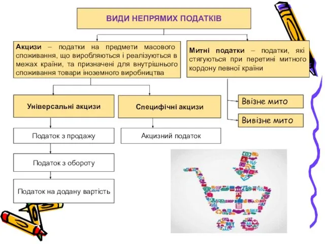 Ввізне мито Вивізне мито