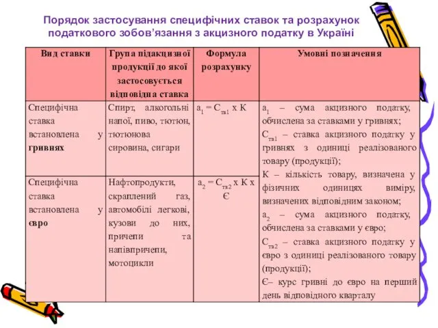 Порядок застосування специфічних ставок та розрахунок податкового зобов’язання з акцизного податку в Україні