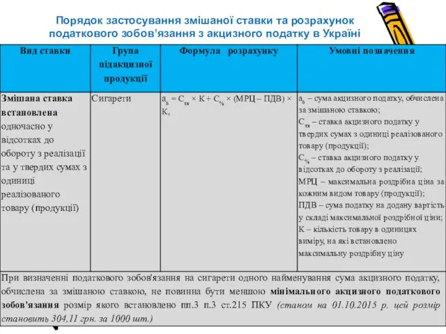 Порядок застосування змішаної ставки та розрахунок податкового зобов’язання з акцизного податку в Україні