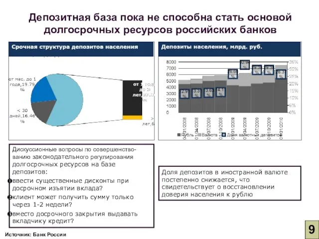 Дискуссионные вопросы по совершенство-ванию законодательного регулирования долгосрочных ресурсов на базе депозитов: