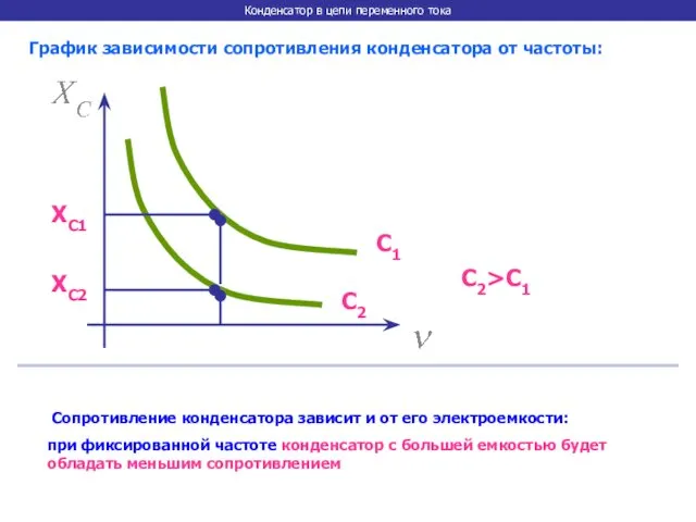 Конденсатор в цепи переменного тока График зависимости сопротивления конденсатора от частоты: