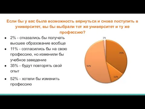 Если бы у вас была возможность вернуться и снова поступить в