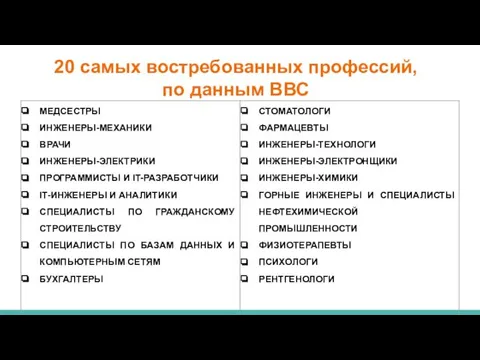 20 самых востребованных профессий, по данным ВВС