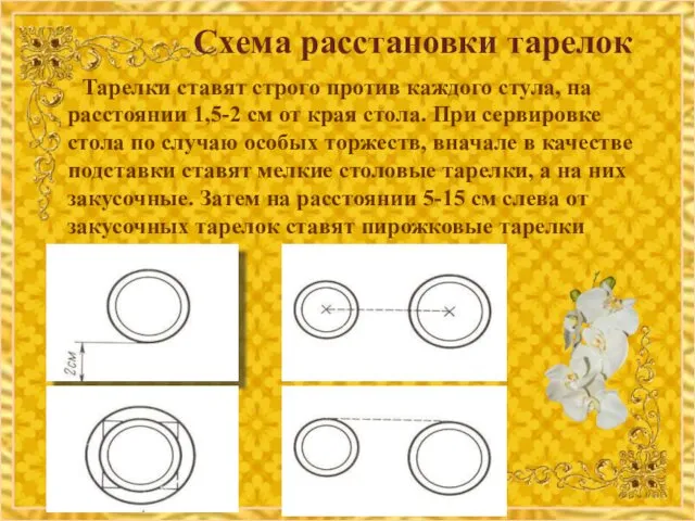 Схема расстановки тарелок Тарелки ставят строго против каждого стула, на расстоянии