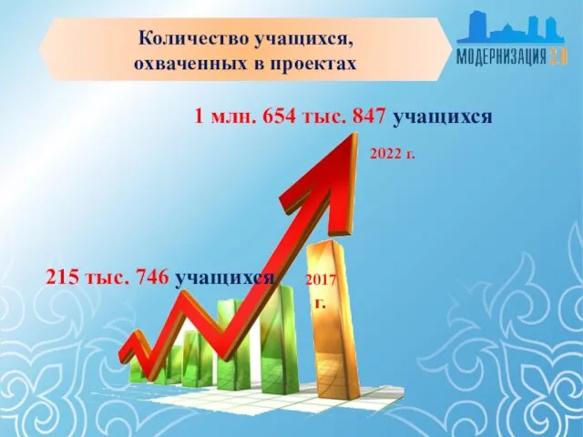 Количество учащихся, охваченных в проектах 1 млн. 654 тыс. 847 учащихся