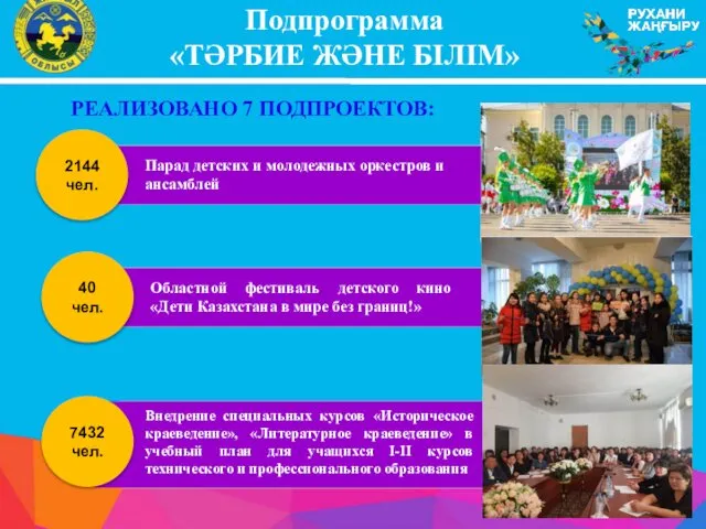 Подпрограмма «ТӘРБИЕ ЖӘНЕ БІЛІМ» РЕАЛИЗОВАНО 7 ПОДПРОЕКТОВ: 2144 чел. Парад детских