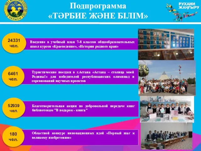 Подпрограмма «ТӘРБИЕ ЖӘНЕ БІЛІМ» 24331 чел. Введение в учебный план 7-8