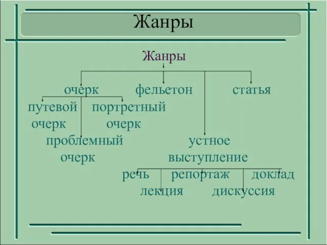 Жанры Жанры очерк фельетон статья путевой портретный очерк очерк проблемный устное