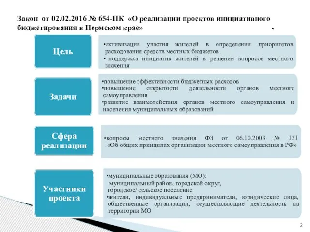 Закон от 02.02.2016 № 654-ПК «О реализации проектов инициативного бюджетирования в