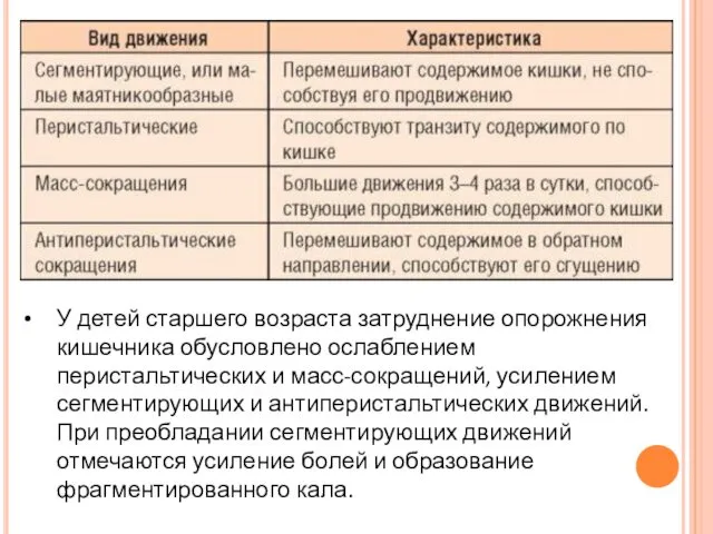 У детей старшего возраста затруднение опорожнения кишечника обусловлено ослаблением перистальтических и