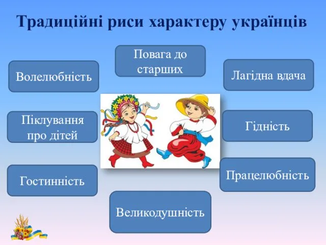 Традиційні риси характеру українців Волелюбність Лагідна вдача Піклування про дітей Гідність