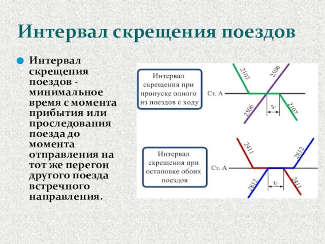 Интервал скрещения поездов - минимальное время с момента прибытия или проследования