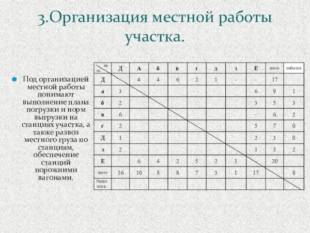 Под организацией местной работы понимают выполнение плана погрузки и норм выгрузки