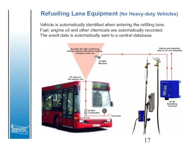 Refuelling Lane Equipment (for Heavy-duty Vehicles) Vehicle is automatically identified when