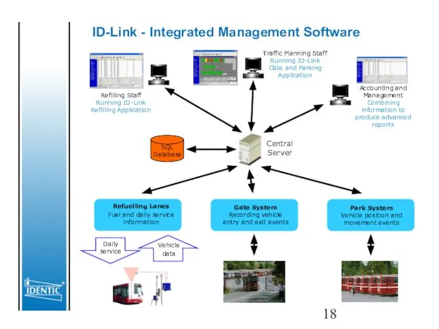 ID-Link - Integrated Management Software Refuelling Lanes Fuel and daily service