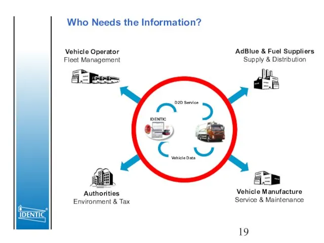 Who Needs the Information? Vehicle Manufacture Service & Maintenance Authorities Environment