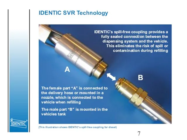 IDENTIC SVR Technology A B The female part “A” is connected