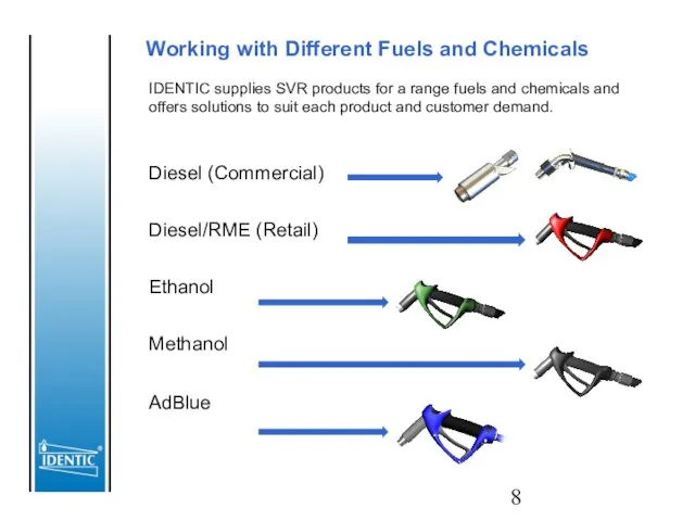 Diesel (Commercial) Diesel/RME (Retail) Ethanol Methanol AdBlue Working with Different Fuels