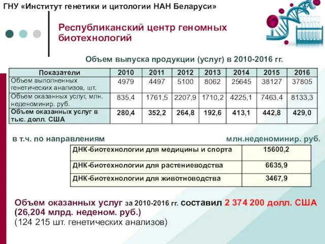 Республиканский центр геномных биотехнологий ГНУ «Институт генетики и цитологии НАН Беларуси»