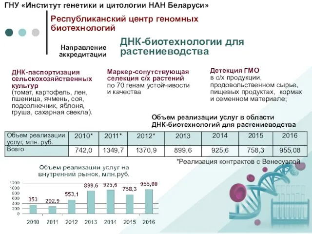 ДНК-паспортизация сельскохозяйственных культур (томат, картофель, лен, пшеница, ячмень, соя, подсолнечник, яблоня,