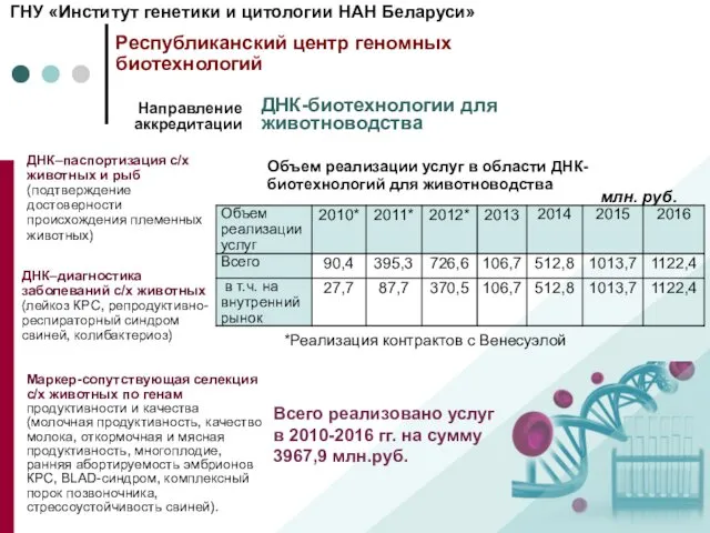 Маркер-сопутствующая селекция с/х животных по генам продуктивности и качества (молочная продуктивность,