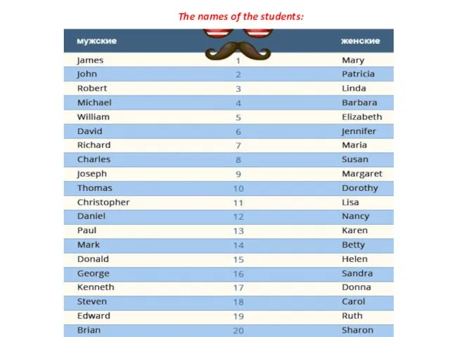 The names of the students: