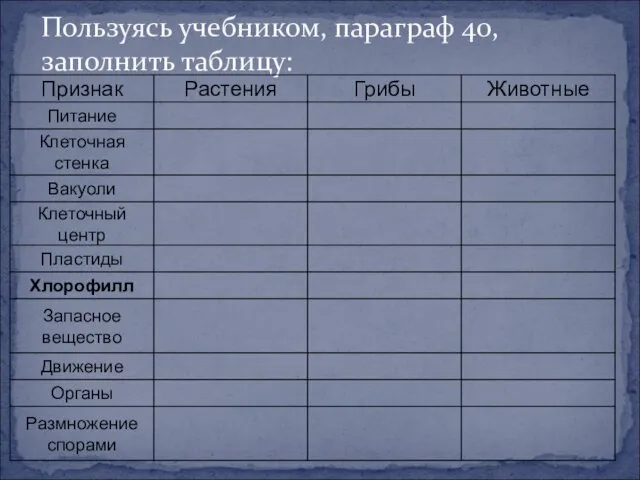 Пользуясь учебником, параграф 40, заполнить таблицу: