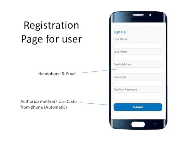 Registration Page for user Authorize method? Use Code from phone (Automatic) Handphone & Email