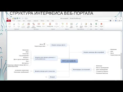 СТРУКТУРА ИНТЕРФЕЙСА ВЕБ-ПОРТАЛА