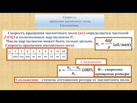 Скорость вращения магнитного поля. Скольжение. Скорость вращения магнитного поля (n1) определяется