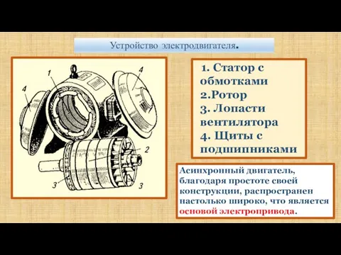 Устройство электродвигателя. 1. Статор с обмотками 2.Ротор 3. Лопасти вентилятора 4.