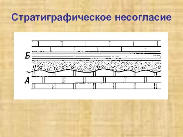 Стратиграфическое несогласие