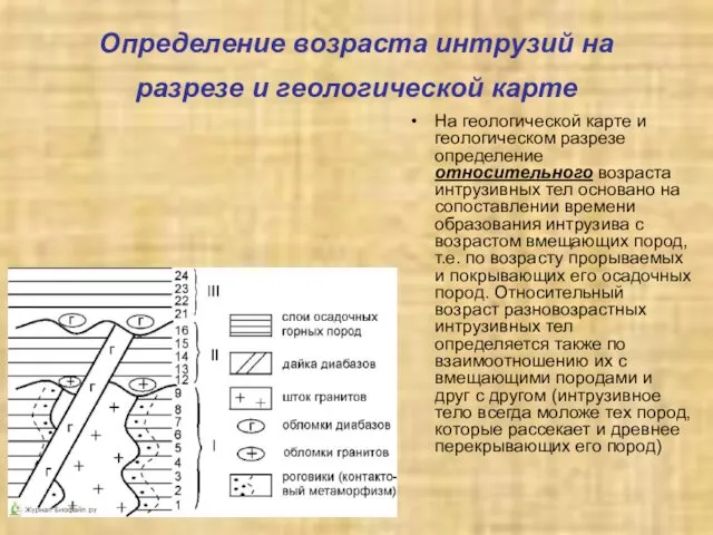 Определение возраста интрузий на разрезе и геологической карте На геологической карте