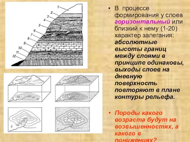 В процессе формирования у слоев горизонтальный или близкий к нему (1-20)