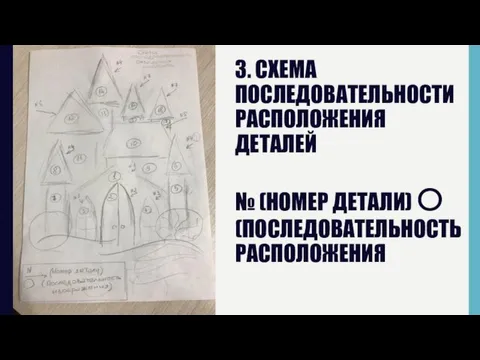 3. СХЕМА ПОСЛЕДОВАТЕЛЬНОСТИ РАСПОЛОЖЕНИЯ ДЕТАЛЕЙ № (НОМЕР ДЕТАЛИ) О(ПОСЛЕДОВАТЕЛЬНОСТЬ РАСПОЛОЖЕНИЯ