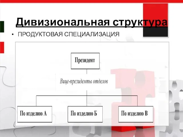 Дивизиональная структура ПРОДУКТОВАЯ СПЕЦИАЛИЗАЦИЯ