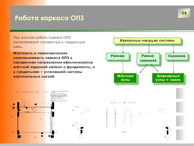 Работа каркаса ОПЗ При анализе работы каркаса ОПЗ рассматривают поперечную и