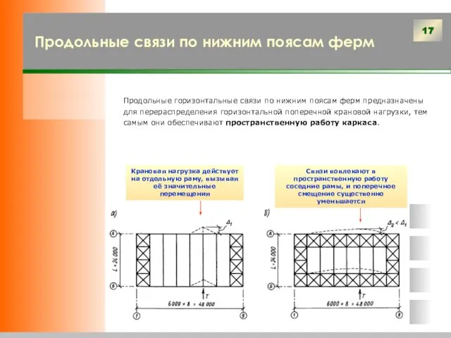 Продольные связи по нижним поясам ферм Продольные горизонтальные связи по нижним