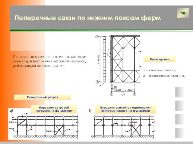 Поперечные связи по нижним поясам ферм Поперечные связи по нижним поясам