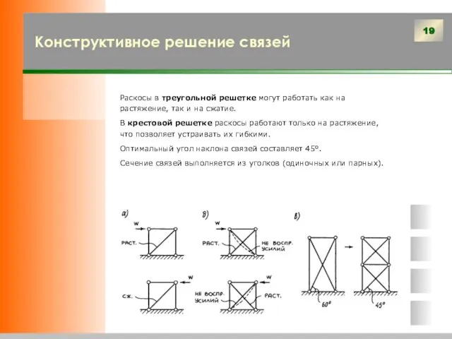 Конструктивное решение связей Раскосы в треугольной решетке могут работать как на