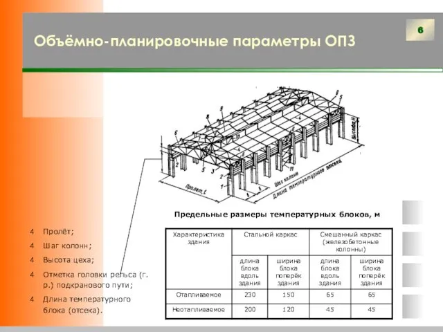 Объёмно-планировочные параметры ОПЗ Пролёт; Шаг колонн; Высота цеха; Отметка головки рельса