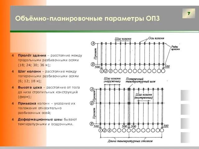 Объёмно-планировочные параметры ОПЗ Пролёт здания – расстояние между продольными разбивочными осями