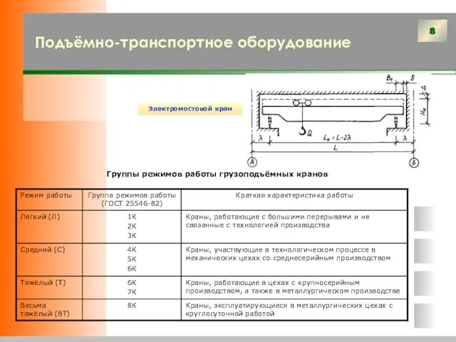 Подъёмно-транспортное оборудование Группы режимов работы грузоподъёмных кранов Электромостовой кран